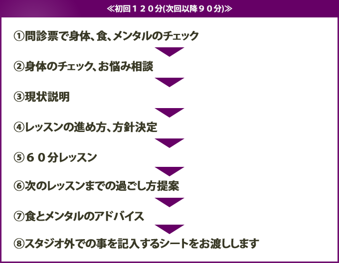 ≪初回１２０分(次回以降９０分)≫